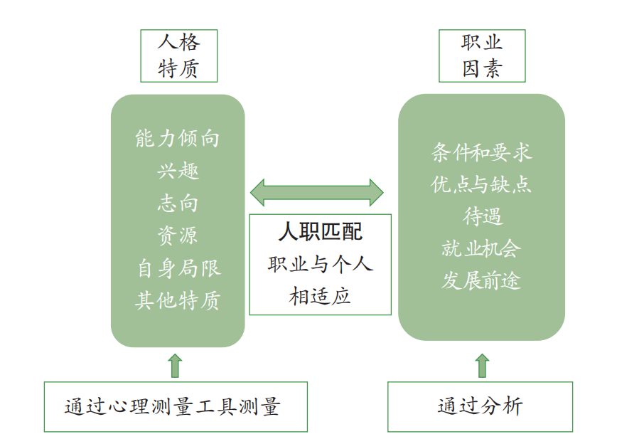 一文读懂“什么是高中生涯规划教育？”（附各省生涯政策文件）插图